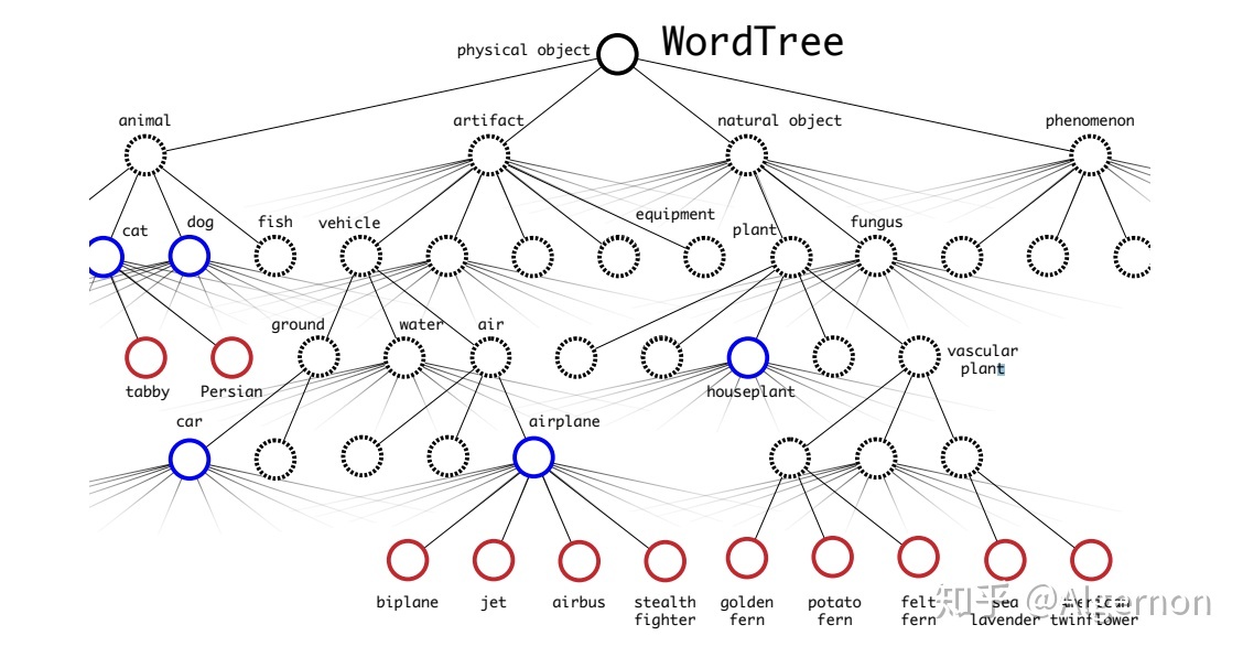 wordtree